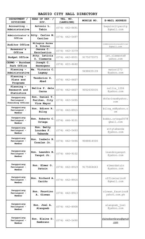 baguio city hall contact number
